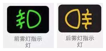 霧燈是哪個標志?,霧燈是哪個標志縮略圖