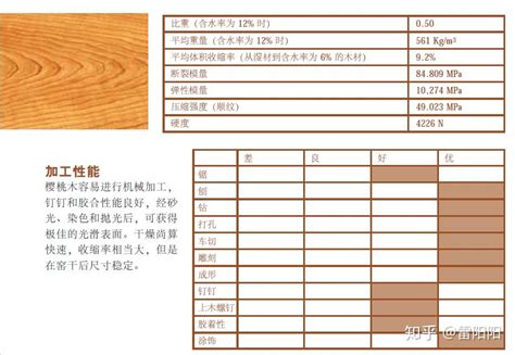 木板尺寸規格表,木板尺寸規格表有幾種縮略圖