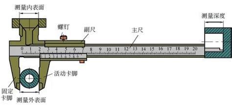 卡尺怎么用的教程(卡尺怎么用的教程視頻)縮略圖