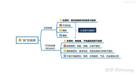 二氧化錳和濃鹽酸反應離子方程式(二氧化錳和濃鹽酸反應方程式)縮略圖