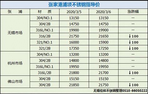 不銹鋼管304價格表(不銹鋼管304價格表最新)縮略圖