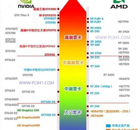 顯卡天梯圖最新2023(顯卡天梯圖最新2023年)縮略圖