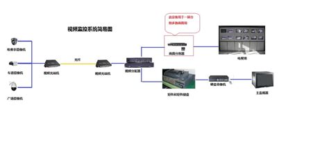 網絡視頻監控技術(網絡視頻監控技術原理)縮略圖