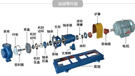 離心泵主要部件(離心泵主要部件有哪三個)縮略圖