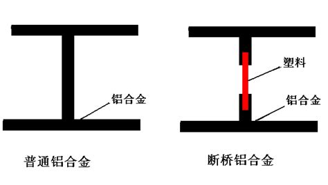 高碳鋼和鋁合金的區別(高碳鋼和鋁合金的區別哪個更好)縮略圖