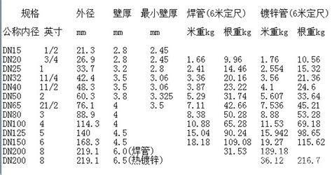 鍍鋅管今日價格表,鍍鋅方管鋼材價格今日報價表縮略圖