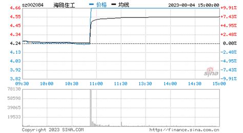 海鷗住工股吧,002084海鷗住工股吧縮略圖
