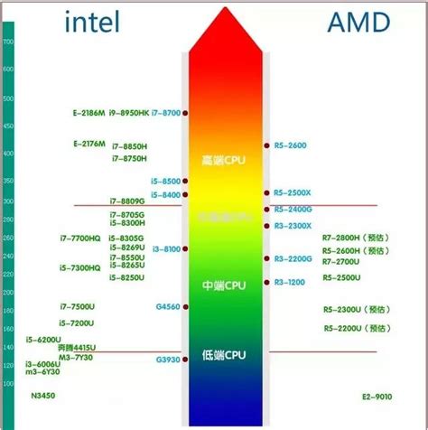 電腦顯卡天梯圖(電腦顯卡天梯圖最新)縮略圖