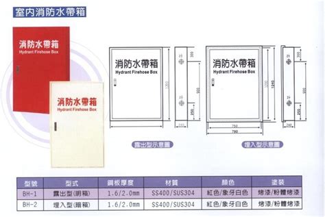 消防箱規格型號及尺寸圖集,消防箱規格型號及尺寸圖縮略圖