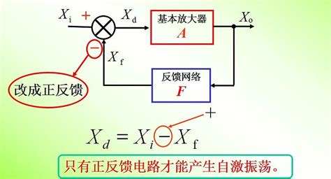 振蕩器的使用方法,振蕩器的使用方法及注意事項縮略圖
