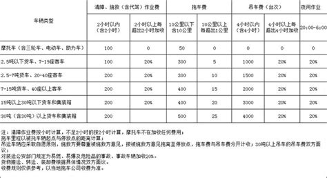 拖車救援收費標準,拖車救援收費標準價格表縮略圖