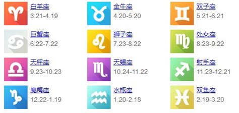 星座表按照陽歷還是陰歷,星座表是按陽歷還是陰歷縮略圖