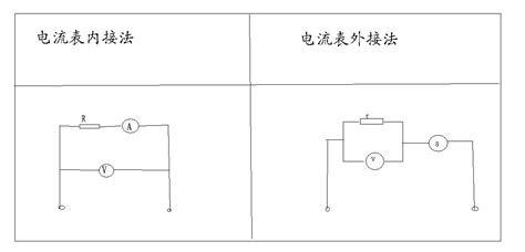 電流表的正確接法圖,電流表的正確接法圖解縮略圖
