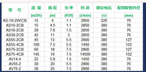 潛水泵型號規格表,潛水泵型號規格表示縮略圖