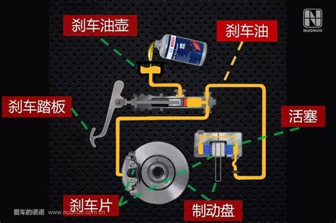 剎車油含水量多少需要更換,剎車油含水量多少需要更換嗎縮略圖