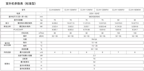 機房空調調節的主要參數包括(機房空調調節的主要參數包括哪些)縮略圖