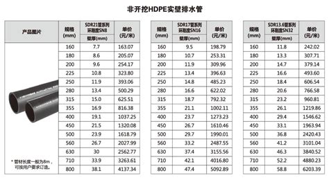 聯(lián)塑排水管價(jià)格表和圖片(聯(lián)塑110排水管多少錢一根)縮略圖