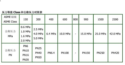 壓力表的精度等級劃分(壓力表的精度等級劃分高低)縮略圖
