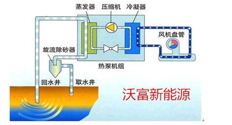 工業(yè)空調(diào)怎么調(diào)制冷,工業(yè)空調(diào)怎么調(diào)制冷模式縮略圖