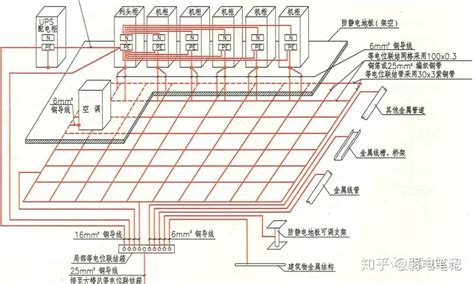 靜電地板施工工藝流程,靜電地板施工工藝流程及操作方法縮略圖