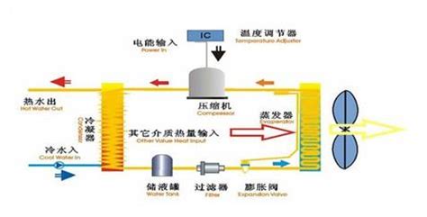 移動式空調工作原理(移動式空調工作原理圖)縮略圖