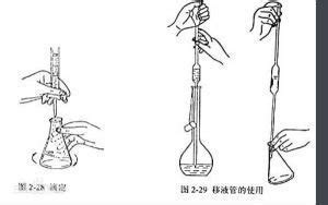 滴定管的使用,滴定管的使用方法視頻縮略圖