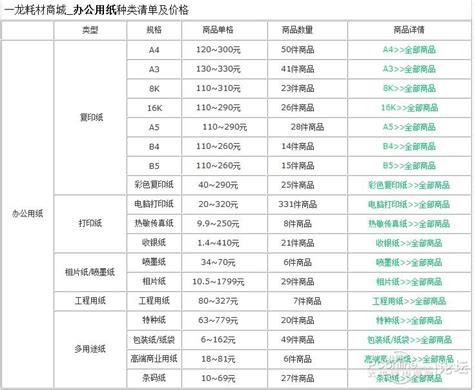 辦公用品明細表及價格,辦公用品明細表及價格模板縮略圖