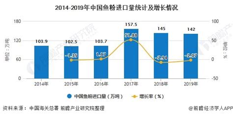 魚粉價格最新行情(魚粉價格最新行情今日)縮略圖