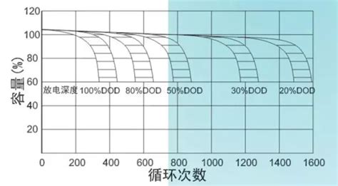 鉛酸電池壽命(鉛酸電池壽命多長時間)縮略圖