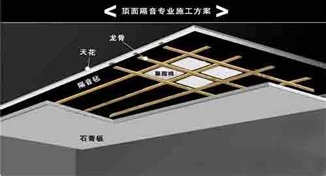隔音棉怎么安裝方法(隔音棉怎么安裝方法視頻)縮略圖