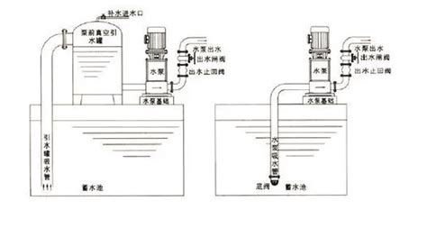 單向閥安裝位置及方向(單向閥安裝位置及方向圖片)縮略圖
