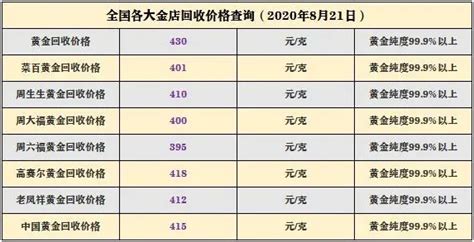 玉器回收價(jià)格查詢(xún)表,玉器回收價(jià)格查詢(xún)表最新縮略圖