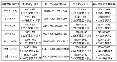 六寸照片的尺寸,六寸照片的尺寸是多少厘米乘多少厘米縮略圖