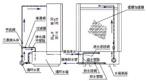 空氣加濕器原理(空氣加濕器原理視頻)縮略圖