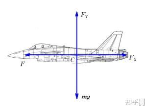 飛機(jī)模型擺放位置和機(jī)頭朝向,飛機(jī)模型擺放位置和機(jī)頭朝向圖縮略圖
