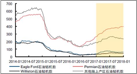 頁巖油儲量(頁巖油儲量排名)縮略圖