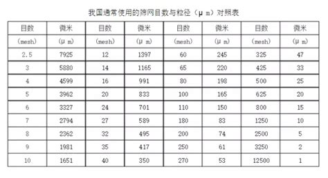 防塵網規格型號目數,防塵網規格型號目數如何計算縮略圖