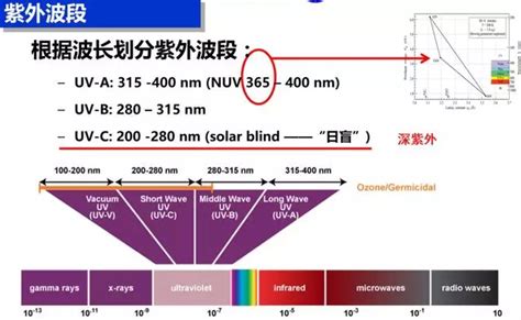紫外線燈離地面高度應是多少,紫外線燈離地面高度應是多少醫院縮略圖
