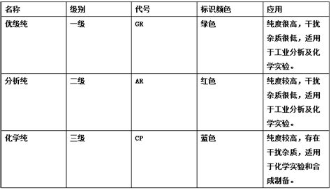 分析純的有效期,分析純有有效期嗎縮略圖