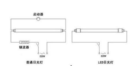 熒光燈管改led燈管安裝圖解(熒光燈管改led燈管安裝圖)縮略圖