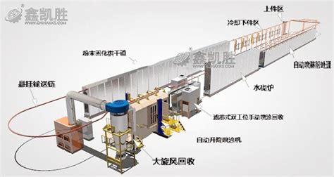 噴漆工藝流程,噴漆工藝流程圖縮略圖