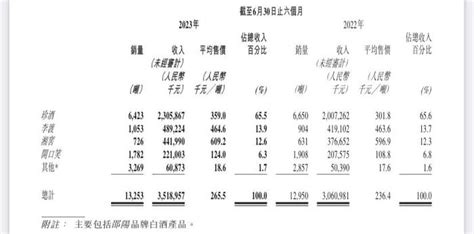 珍酒上市(珍酒上市成功了嗎)縮略圖