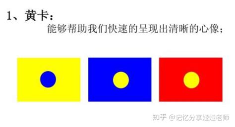 照相機記憶法訓練流程(照相機記憶法訓練流程教案)縮略圖
