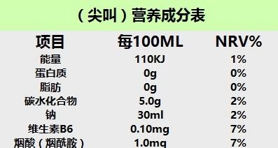 佳得樂配料表,佳得樂配料表干凈嗎縮略圖