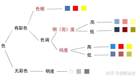 分析純純度(分析純純度要求)縮略圖