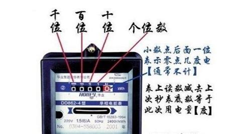 電流表怎么看(電流表怎么看測的對象)縮略圖