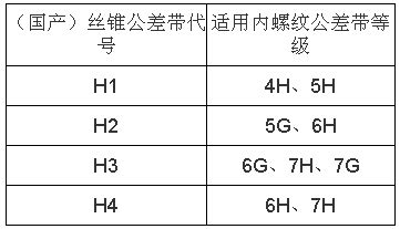 絲錐規格型號對照表,絲錐規格型號對照表直螺紋縮略圖