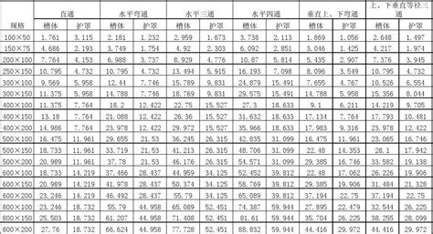 電纜橋架價格一覽表,電纜橋架價格一覽表大全縮略圖