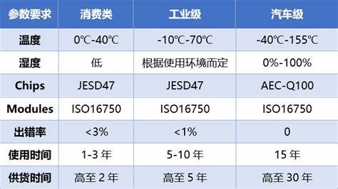 分析純和工業(yè)級的區(qū)別,分析純與工業(yè)級縮略圖