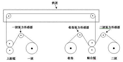 復(fù)合機(jī)的操作程序,復(fù)合機(jī)的操作程序視頻教學(xué)縮略圖